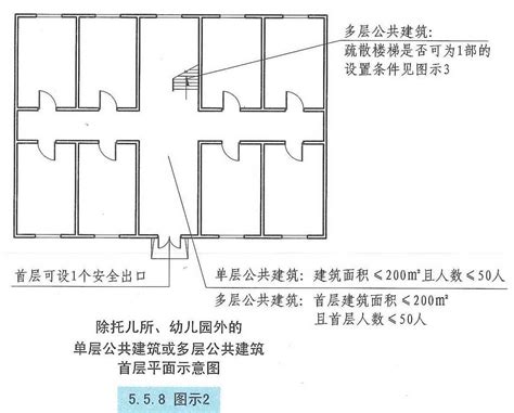 走火梯要求|5.5 安全疏散和避难